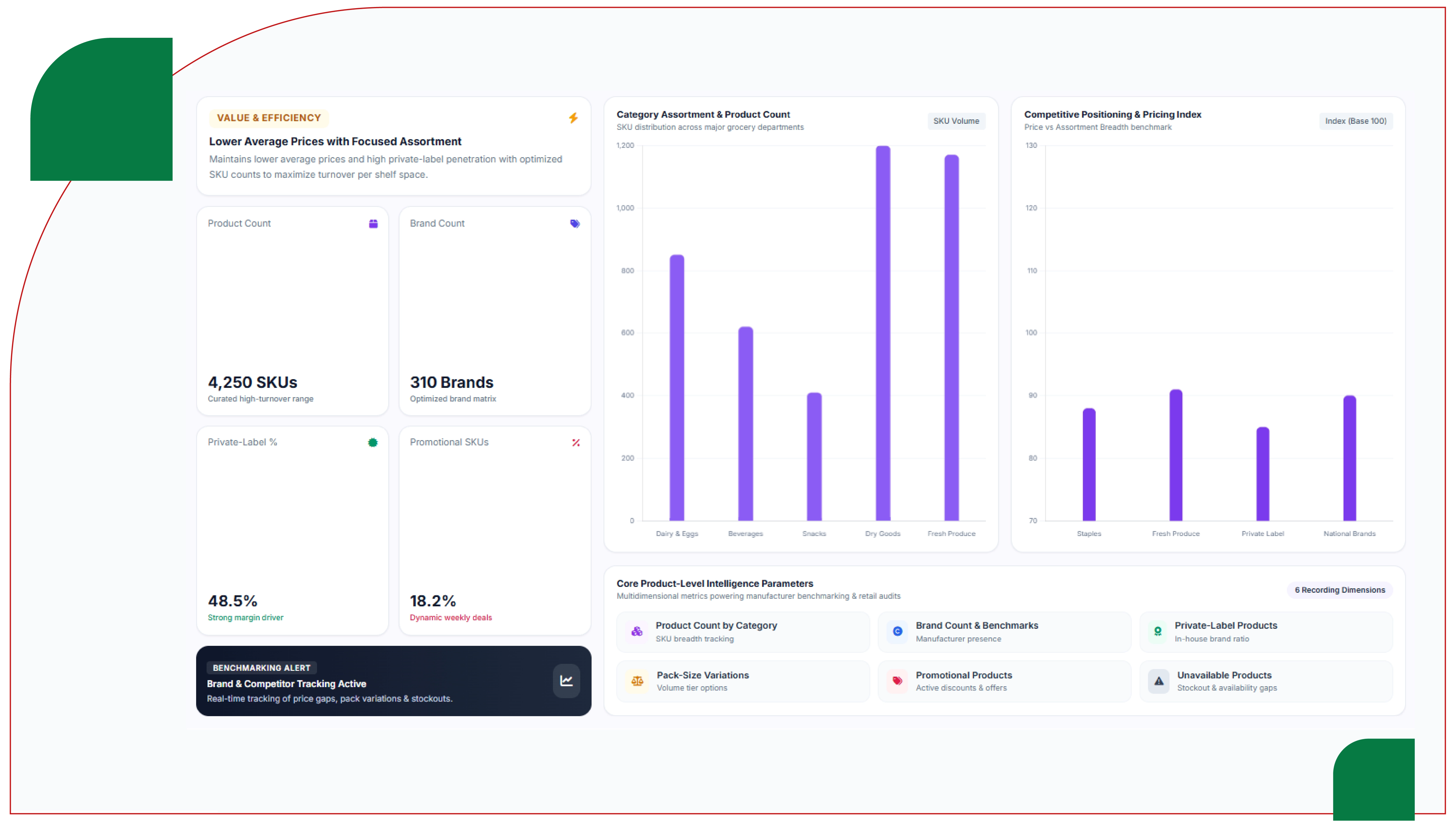 Assortment and Product-Level Intelligence